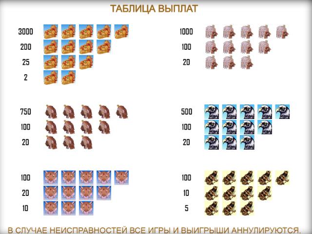 Выплаты в слоте Aztec Gold Таблица выплат Aztec Gold
