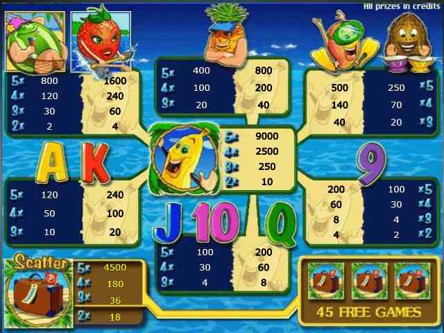 Таблица выплат в автомате Бананы Едут на Багамы Символы в слоте Banans go Bahamas