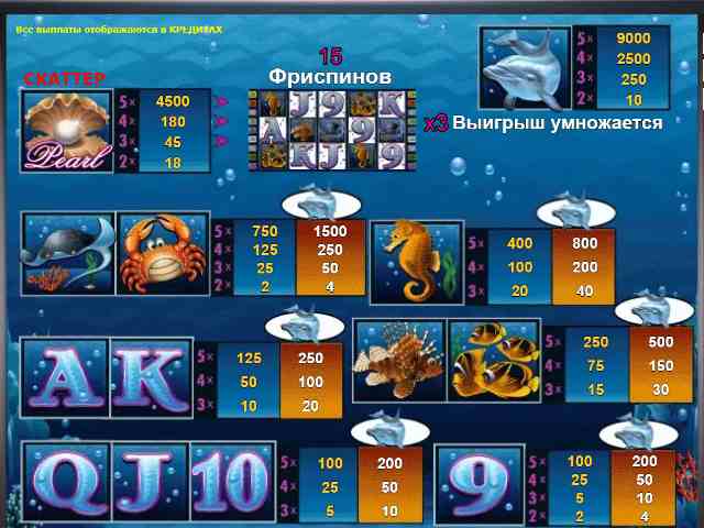 Символы в аппарате Жемчужина Дельфина Таблица выплат в слоте Dolphin's Pearl