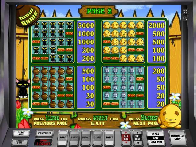 Таблица выплат в автомате Кекс Символы в автомате Keks