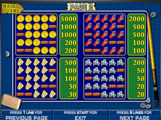 Символы в слоте Резидент Таблица выплат в слоте Resident