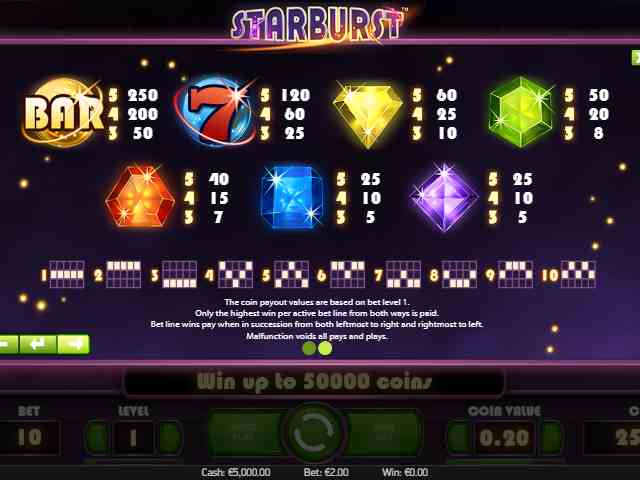 Символы в автомате Звезда Таблица выплат в слоте Starburst