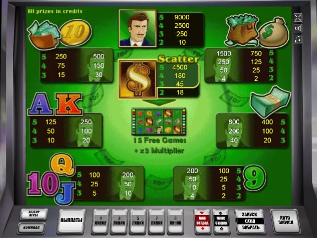 Таблица выплат в слоте Денежная Игра Символы в автомате The Money Game